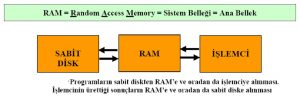 ram-random-access-memory-sistem-bellegi-ana-bellek