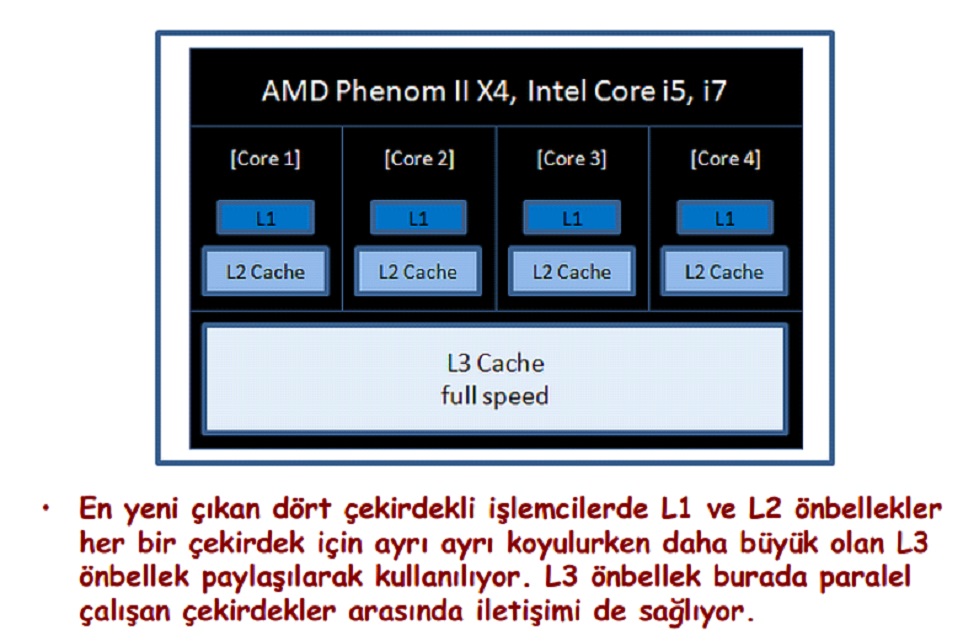 amd-phenom-2-x4-intel-core-i5